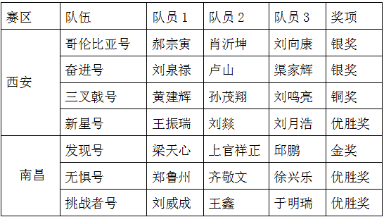 必赢3003no1线路检测中心