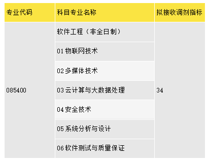 1680748240754428.png c0f80e9800602346fe587d838de225a.png